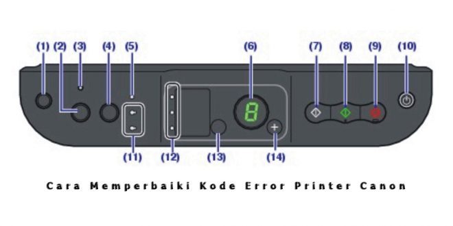 Kode eror pada printer canon